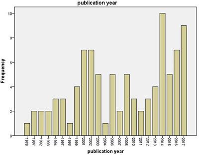 Beyond Clinical Case Studies in Psychoanalysis: A Review of Psychoanalytic Empirical Single Case Studies Published in ISI-Ranked Journals